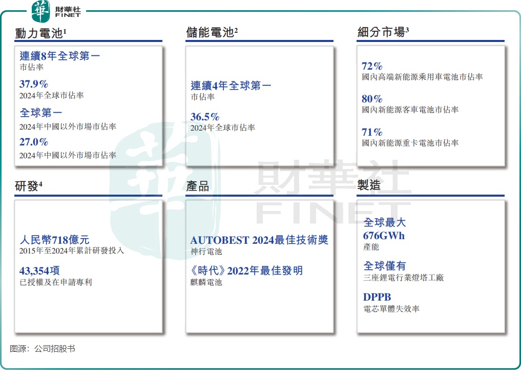 图源：公司招股书